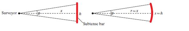 Chapter 5.1, Problem 88PE, distances, surveyors used a subtense bar to measure a distance x that is not directly measurable. A 