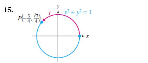 Chapter 5.4, Problem 15PE, For Exercises 15—18, the real number t corresponds to the point P on the unit circle. Evaluate the 