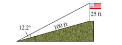 Chapter 7.2, Problem 45PE, A 25-ft flag pole is oriented vertically at the top of a hill. An observer standing 100 ft down hill 