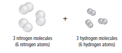 Chapter 12, Problem 4STP, Use the figure below to answer Question 4. Hydrogen and nitrogen react as shown to formammonia (NH3) 