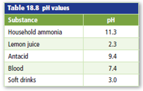 Chapter 18, Problem 79A, Common Acids and Bases Use the data in Table 18.8 to answer the following questions. Which substance 