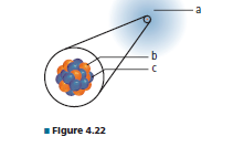 Chapter 4, Problem 42A, Label the subatomic particles shown in Figure 4.22. 