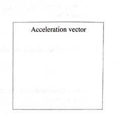 Chapter 1.3, Problem 1dT, Use the definition of acceleration to draw a vector in the space at right that represents the 