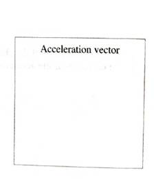 Chapter 1.3, Problem 3cT, In the space at right, draw a vector that represents the acceleration of the ball between the points 