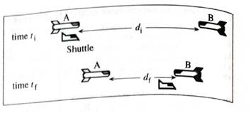 Chapter 1.5, Problem 1bT, The picture of the spaceships and shuttle from the previous page is reproduced at right. The diagram , example  1