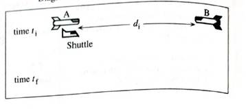 Chapter 1.5, Problem 1bT, The picture of the spaceships and shuttle from the previous page is reproduced at right. The diagram , example  2
