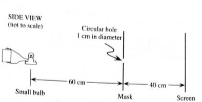 Chapter 10.1, Problem 2aT, Predict the size of the lit region on the screen at right. Treat the bulb as a point source of 