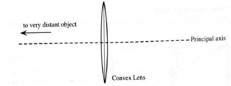 Chapter 10.5, Problem 1bT, Consider a point on the distant object that is also on the principal axis of the lens. On the 