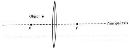 Chapter 10.5, Problem 2gT, The diagram below shows a small object placed near a convex lens. Draw all three principal rays and 
