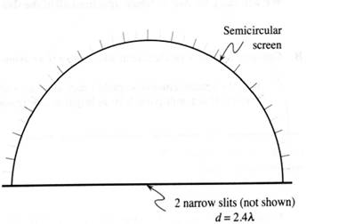 Chapter 11.3, Problem 1cT, Suppose that the screen were semicircular, as shown. On the diagram, mark the locations of all 