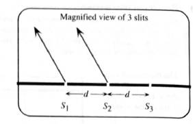 Chapter 11.3, Problem 2aT, Consider a point M on the distant screen where there is a maximum due to the light from S1andS2 . If 