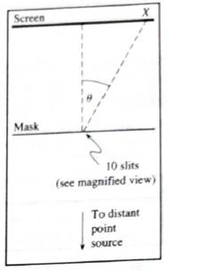 Chapter 11.4, Problem 1aT, Red light from a distant point source is incident on a mask with ten identical, evenly-spaced, very , example  1