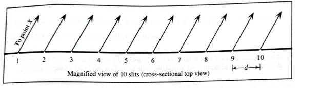 Chapter 11.4, Problem 1aT, Red light from a distant point source is incident on a mask with ten identical, evenly-spaced, very , example  2