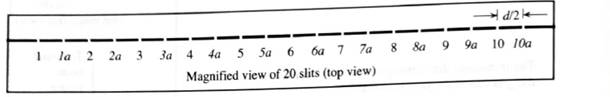 Chapter 11.4, Problem 1eT, Suppose that the number of slits is doubled and the distance between adjacent slits is halved. (See 