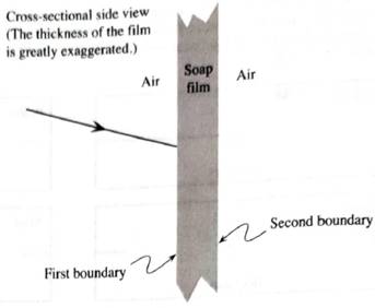 Chapter 11.6, Problem 2cT, Consider light incident on a thin soap film, as illustrated in the cross-sectional side view diagram 