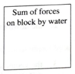 Chapter 12.2, Problem 1aT, A cubical block is observed to float in a beaker of water. The block is then held near the center of , example  3