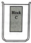 Chapter 12.2, Problem 4cT, A third block, C, of the same size and shape as A and B but with slightly greater mass thanblock B 