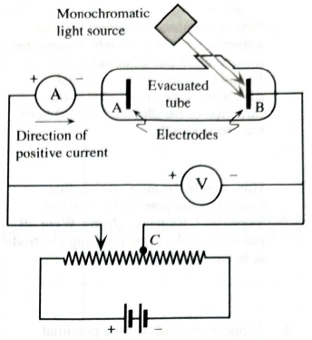 Chapter 14.2, Problem 1aT, How does the voltmeter reading compare to the potential difference across the electrodes? Explain. 