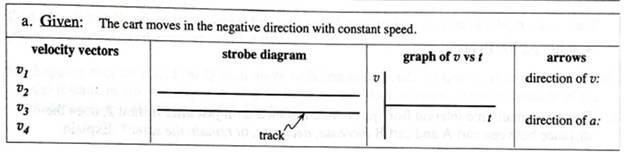 Chapter 15.3, Problem 5aTH, In this problem, a Cart moves in various ways on a horizontal track. A coordinate system with the 