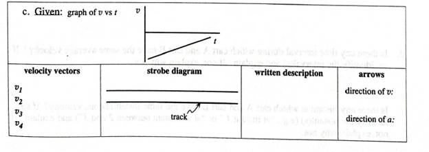 Chapter 15.3, Problem 5cTH, In this problem, a Cart moves in various ways on a horizontal track. A coordinate system with the 
