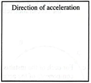 Chapter 15.4, Problem 1cTH, Describe how you would determine the acceleration (direction and magnitude) at point G. In the space 