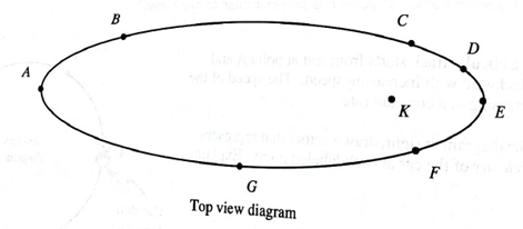 Chapter 15.4, Problem 5cTH, Draw arrows on the diagram below to show the direction of the velocity of the object at each labeled 