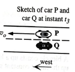 Chapter 15.5, Problem 3bTH, Car P moves to the west with constant speed v0 along a straight road, Car Q starts from rest at 