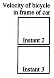 Chapter 15.5, Problem 4bTH, A bicycle coasts up a hill while a car drives up the hill at constant speed. The strobe diagram , example  2