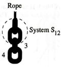 Chapter 16.1, Problem 4aTH, Draw and label a freebody diagram for system S12 . , example  1