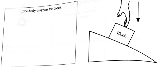 Chapter 16.1, Problem 5cTH, A block is at rest on an incline as shown below at right. A hand pushes vertically downward with a , example  1