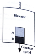 Chapter 16.2, Problem 2aTH, Two creates, A and B, are in an elevator as shown. The mass of crate A is greater than the mass of , example  1