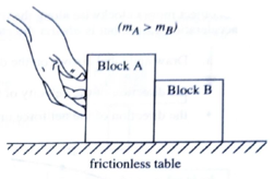 Chapter 17.1, Problem 1aTH, 1. A hand pushes two blocks, block A and block B, along a frictionless table for a distance d. The , example  1