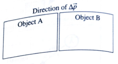 Chapter 17.4, Problem 2aTH, In the space provided, draw separate arrows for object A and for object B representing the direction 