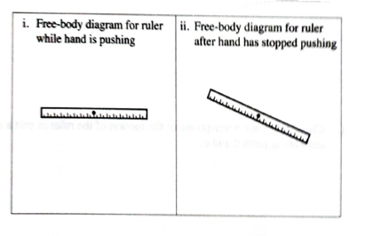 Chapter 18.2, Problem 1bTH, Draw an extanded freebody diagram for the ruler at an instant: While the hand is pushing, and After 