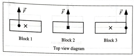 Chapter 18.2, Problem 2aTH, Parts iiv refer to the instant shown in the diagram below. For each block, state whether the angular , example  1