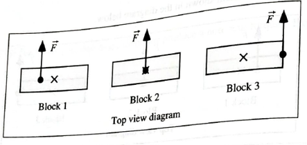 Chapter 18.2, Problem 2aTH, Parts iiv refer to the instant shown in the diagram below. For each block, state whether the angular , example  2
