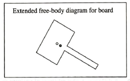 Chapter 18.3, Problem 1bTH, Draw an extended free-body diagram for theboard in the space at right. Is the point at which you 