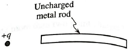 Chapter 19.1, Problem 6aTH, Sketch the charge distribution on the rod. 