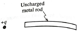 Chapter 19.1, Problem 6bTH, Is there a non-zero net electric force on the rod? Explain. 