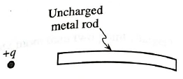 Chapter 19.1, Problem 6cTH, Is there a non-zero net electric force on the point charge? Explain. 