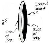 Chapter 19.2, Problem 3aTH, The loop is held to the right of a positive point charge as shown. i. Draw and label an area vector 