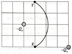 Chapter 19.4, Problem 1aTH, A small test charge qo travels from point X to point Y along the circular are shown. i. Draw an 