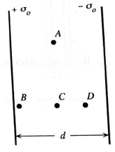 Chapter 19.4, Problem 3aTH, Draw arrows on the diagram to indicate the direction of the electric field at points A, B, C, and D. 