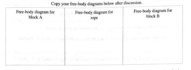 Chapter 2.3, Problem 1bT, On a large sheet of paper, draw a separate free-body diagram for each block and for the rope,Clearly 