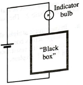 Chapter 20.2, Problem 1bTH, The circuit at right consists of a bulb in series with an electrical “black box.” The following are , example  1