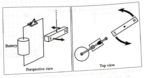 Chapter 21.2, Problem 1TH, A magnet is hung by a string and then placed near a wire as shown. When the switch is closed, the 