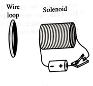 Chapter 22.1, Problem 1aTH, Use Lenz’ law to predict whether current will flow through the wire of the loop in each of the 