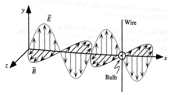 Chapter 23.4, Problem 1bTH, A long, thin steel wire is cut in half, and each half is connected to a different terminal of a 