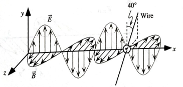 Chapter 23.4, Problem 1cTH, A long, thin steel wire is cut in half, and each half is connected to a different terminal of a , example  2