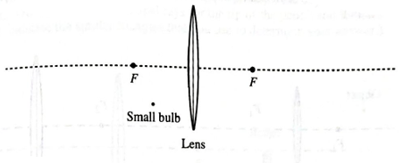 Chapter 24.5, Problem 1aTH, Suppose that the bulb is placed as shown. Using all three principal rays, draw an accurate ray 